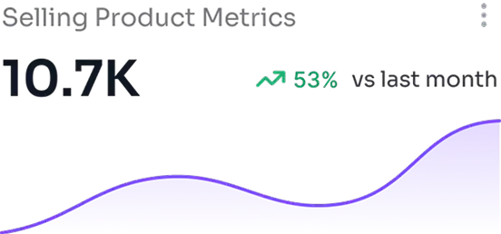 selling metric image